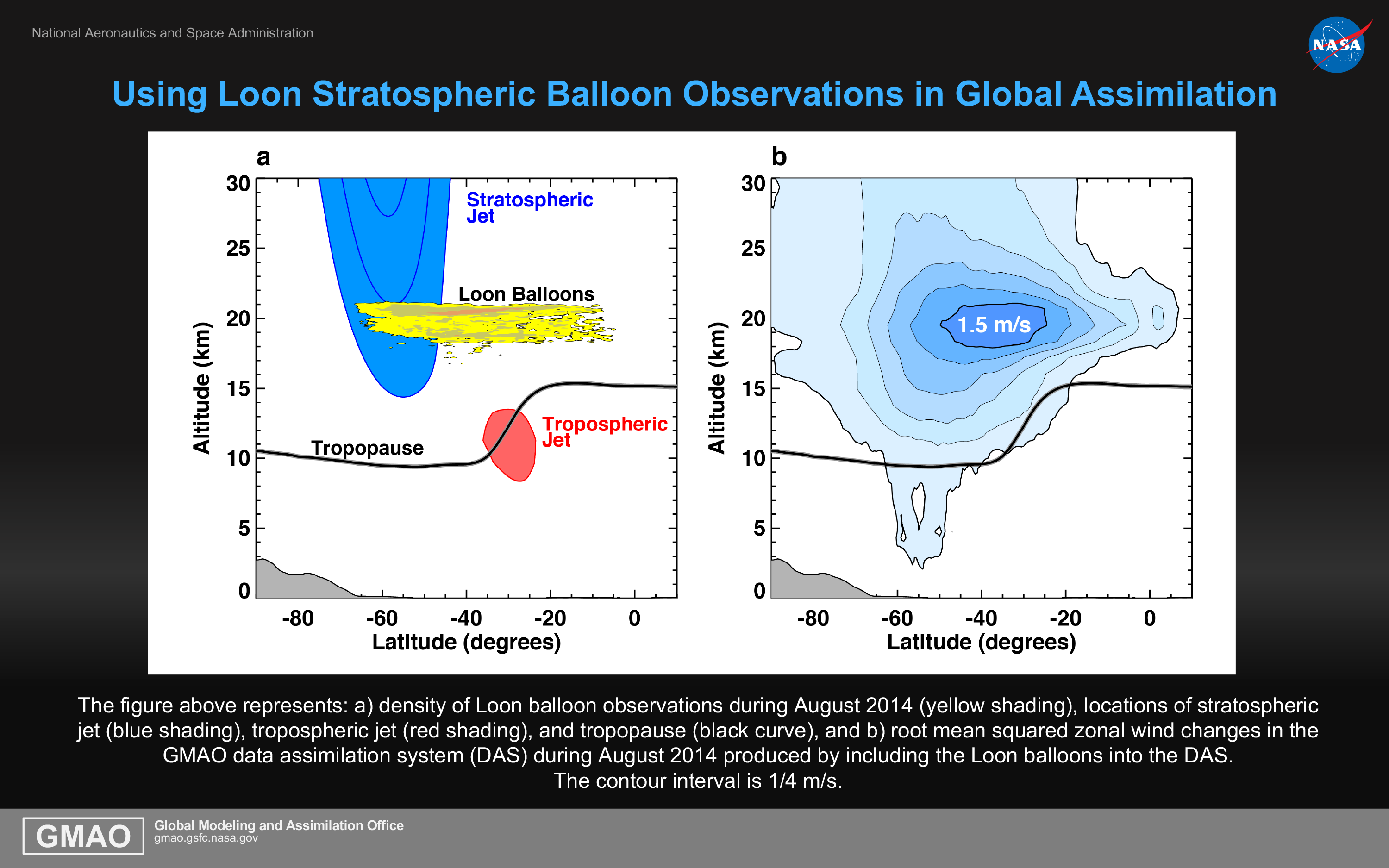Graph Observation images