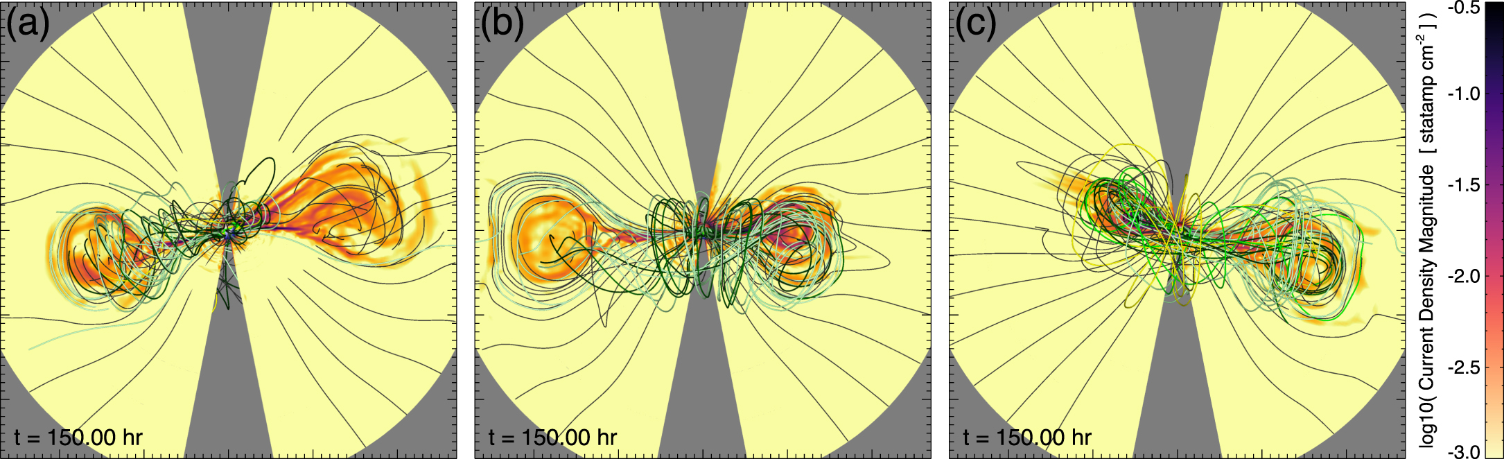 Panel of three images showing magnetic field lines and current density