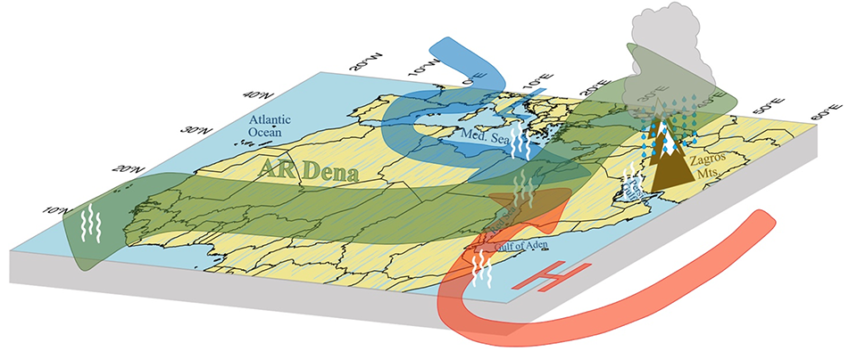 Features contributing to Atmospheric River Dena