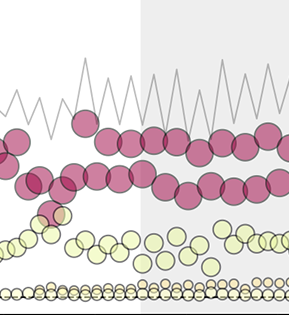 Cross-section of graph showing monthly mean fractional observation impact