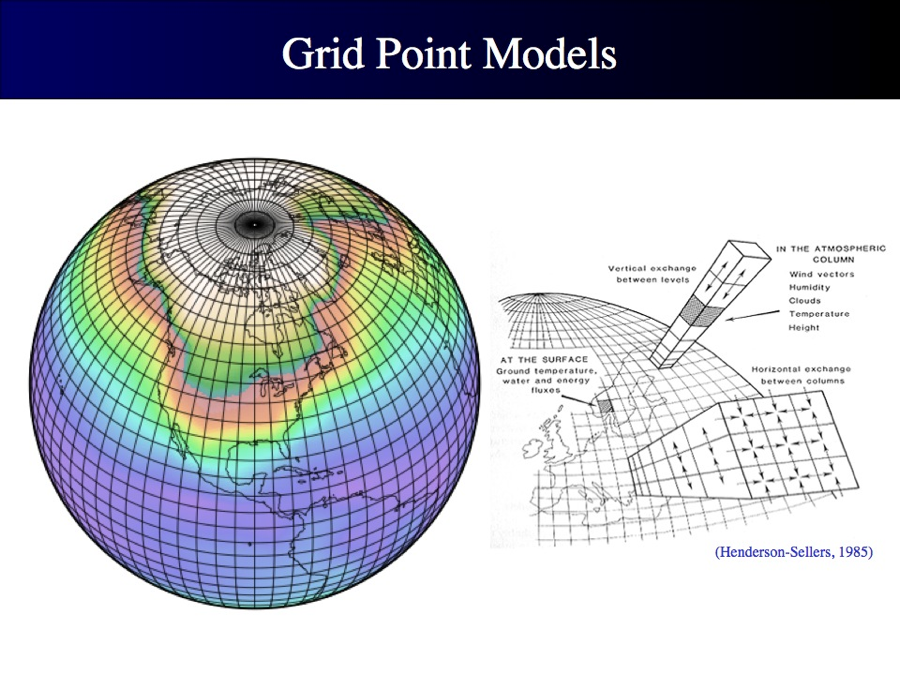 Grid Point Models Image