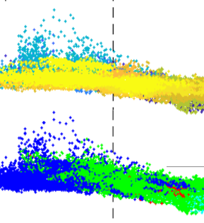 Visualization of (top) compound chlorophyll and sea surface temperature anomalies and (bottom) phytoplankton group dominance