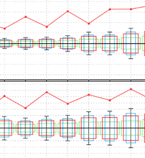 Visualization of NASA Soil Moisture Active Passive (SMAP) data assimilation