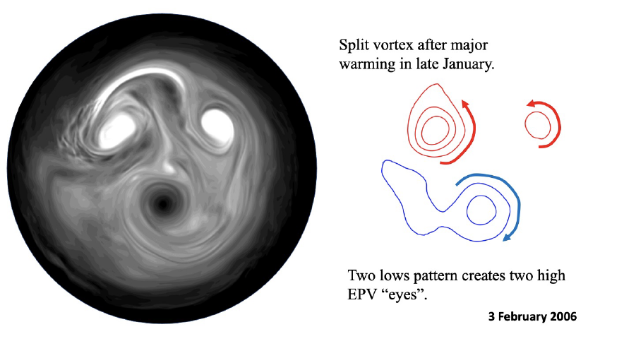 Split vortex after a major stratospheric warming in January